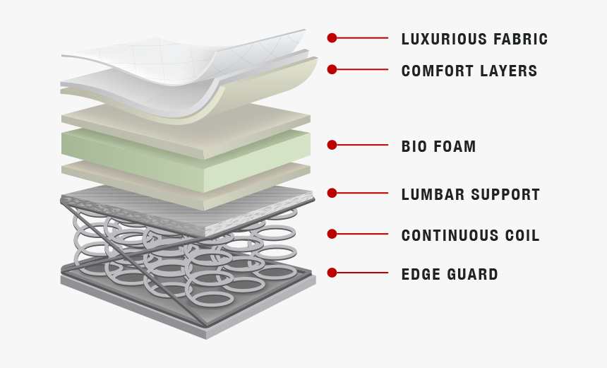Continuous Coil Mattress, HD Png Download, Free Download