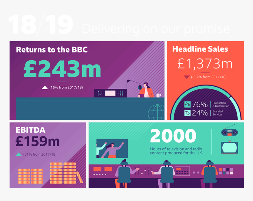 End Of Year Results Infographic, HD Png Download, Free Download