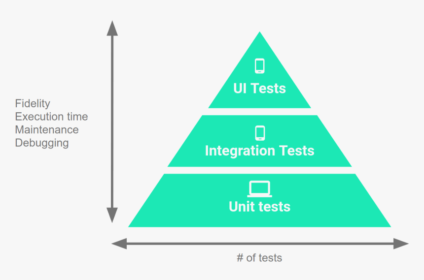Android Unit Testing, HD Png Download, Free Download
