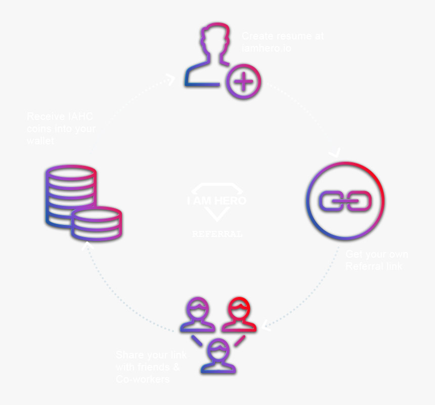 Refer A Friend1, HD Png Download, Free Download