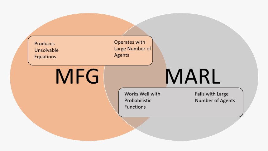 Diagram, HD Png Download, Free Download