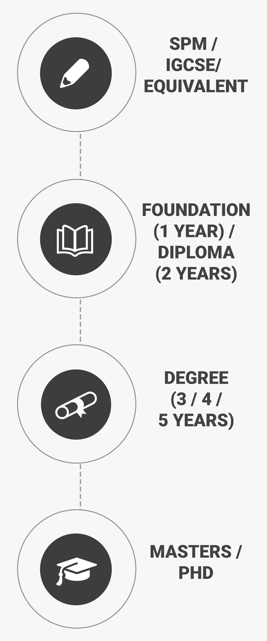 Transparent Diploma Icon Png - Circle, Png Download, Free Download