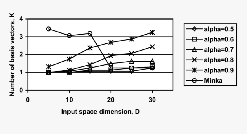 Diagram, HD Png Download, Free Download