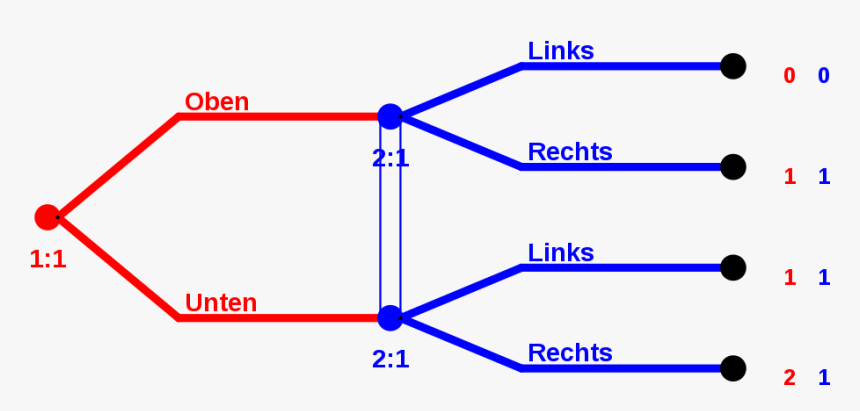 Diagram, HD Png Download, Free Download