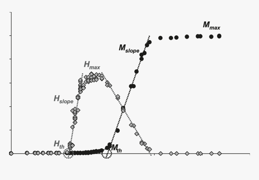 Plot, HD Png Download, Free Download