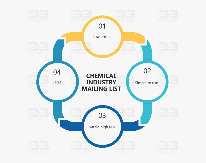 Infografía Circular De 4 Pasos, HD Png Download, Free Download