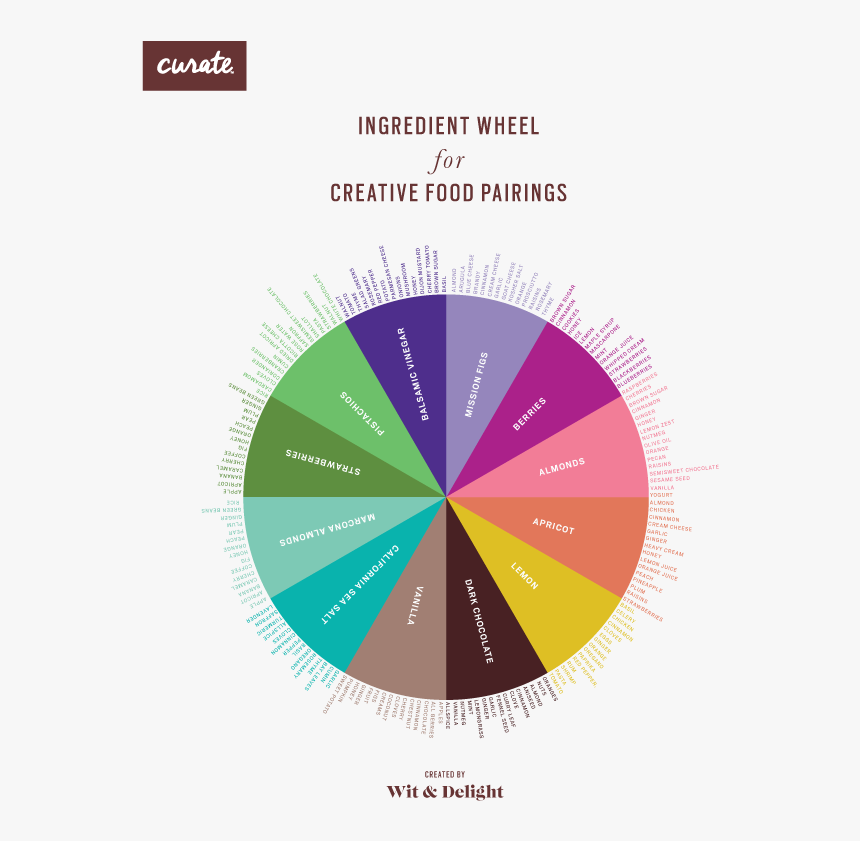 Diagram, HD Png Download, Free Download