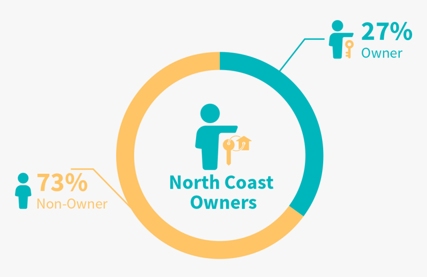 Graphic Design, HD Png Download, Free Download