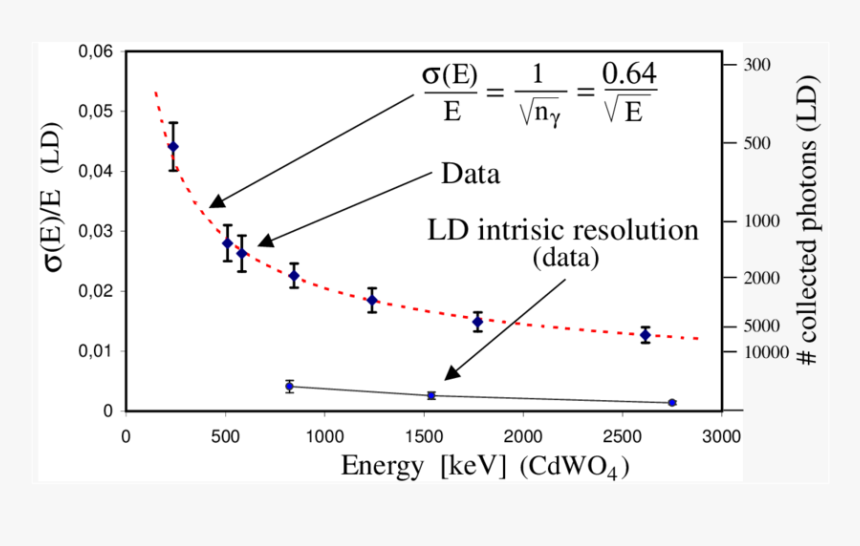 Plot, HD Png Download, Free Download