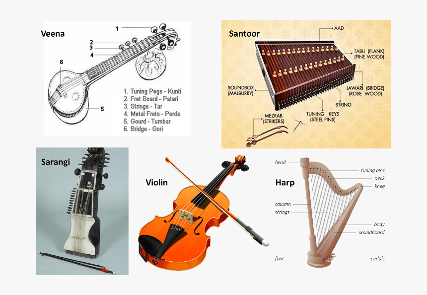 Oordhwaka Musical Instrument , Png Download - 5 Musical Instruments Of India, Transparent Png, Free Download