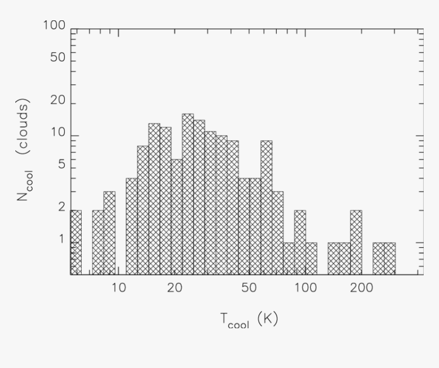 Diagram, HD Png Download, Free Download