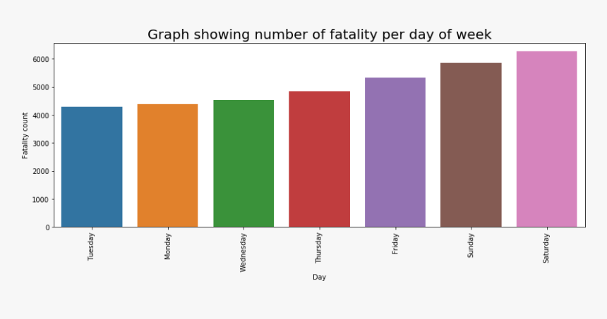 Flag, HD Png Download, Free Download