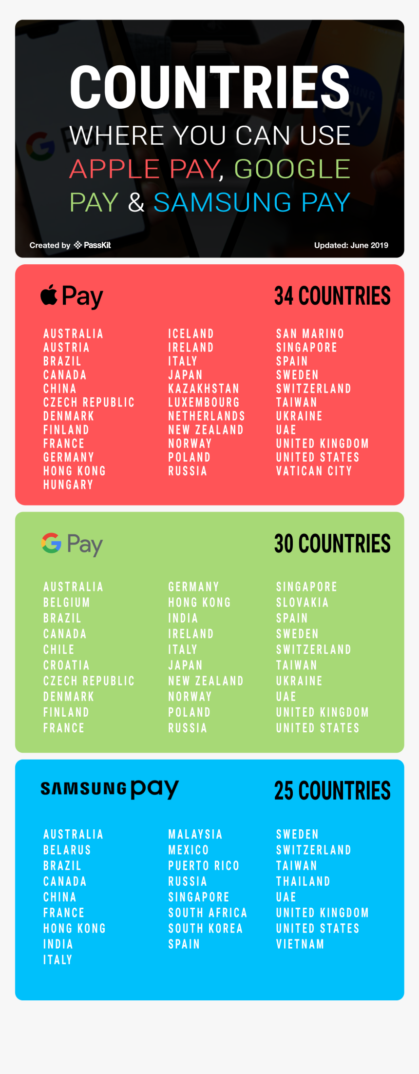 Countries Where You Can Use Apple Pay, Google Pay And - Countries That Use Google Pay, HD Png Download, Free Download
