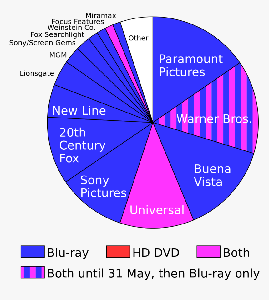 Blu Ray Vs Hd Dvd, HD Png Download, Free Download