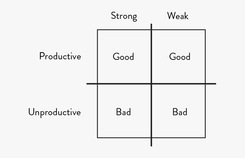 Diagram, HD Png Download, Free Download