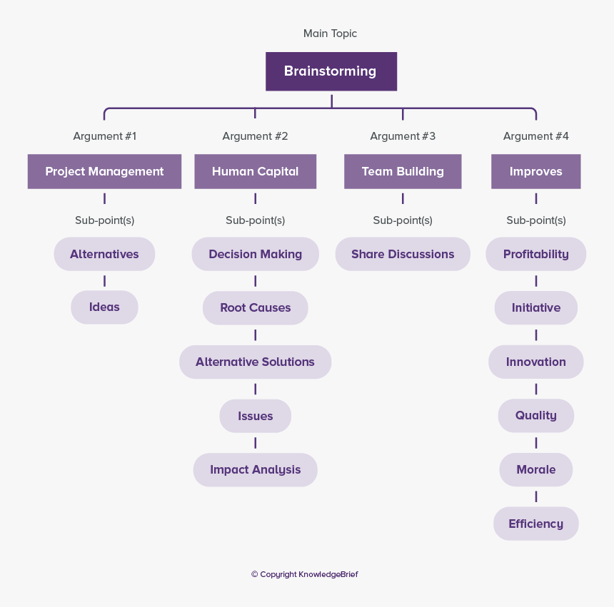 Brainstorming Definition, HD Png Download, Free Download