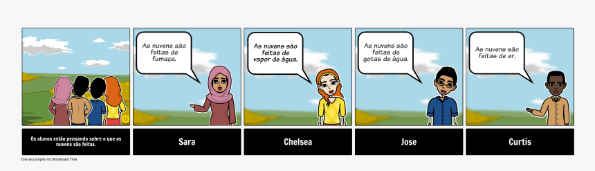Weather Discussion Storyboard - Comic Sobre La Division Celular, HD Png Download, Free Download