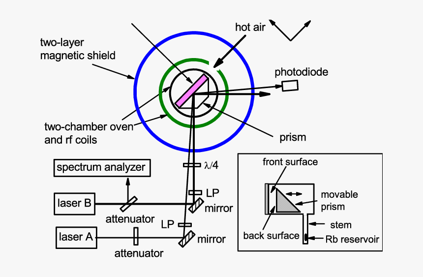 Diagram, HD Png Download, Free Download