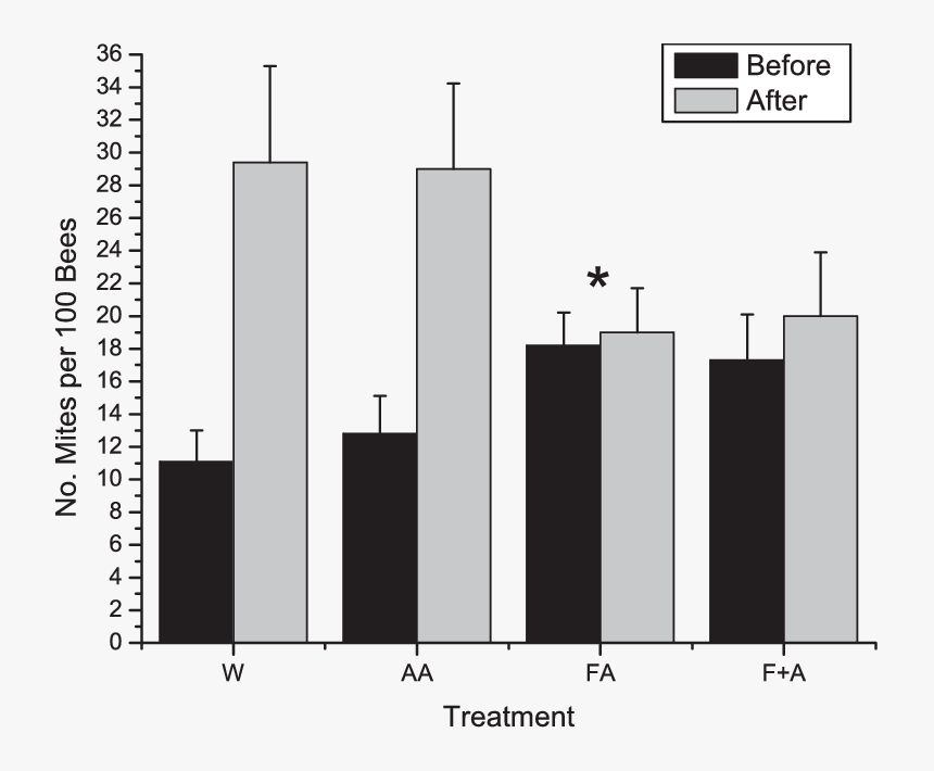 Diagram, HD Png Download, Free Download