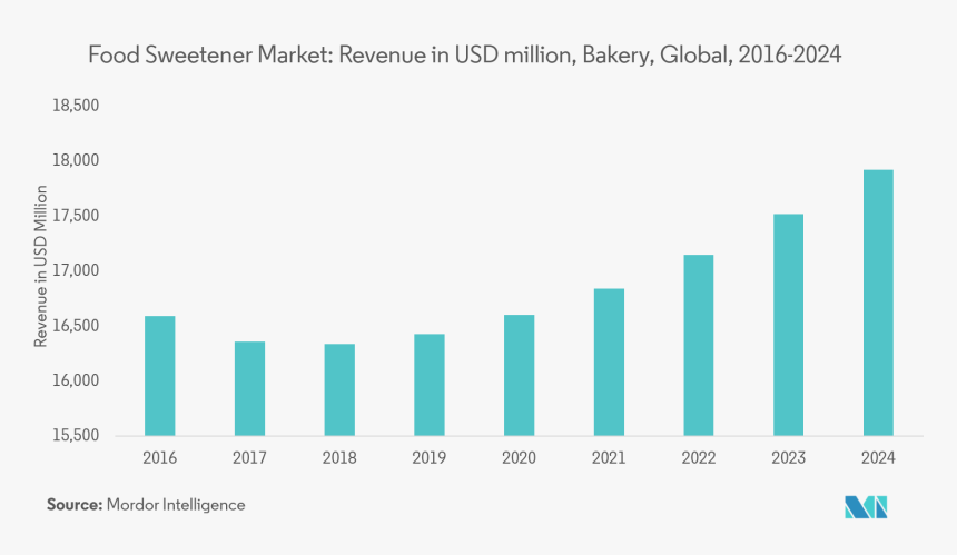 Plot, HD Png Download, Free Download