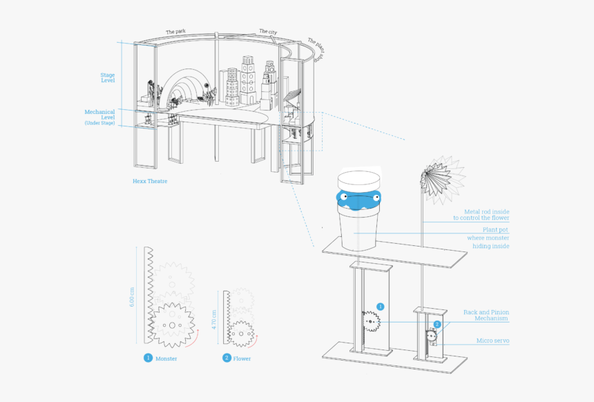 Technical Drawing, HD Png Download, Free Download