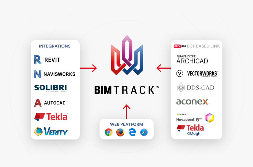 Bimtrack, HD Png Download, Free Download