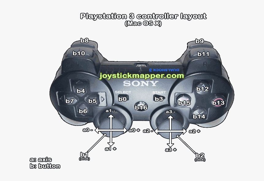Dualshock 3 Button Numbers - Joystick Mapper, HD Png Download, Free Download
