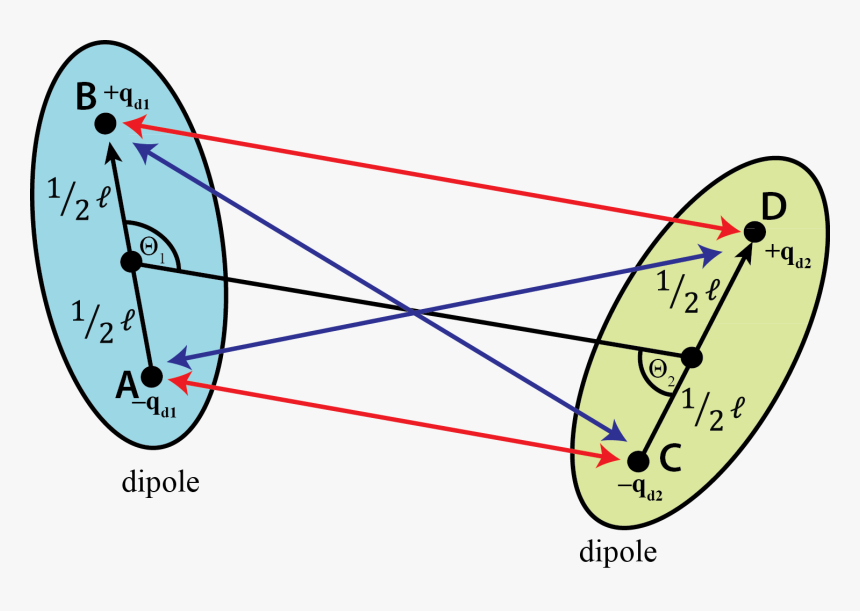 Vectorial Representation Of The Interaction Of Two - Dipole Dipole Interaction Angle, HD Png Download, Free Download