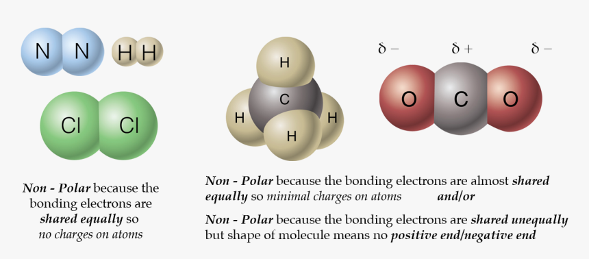 Chemistry Picture - Circle, HD Png Download, Free Download