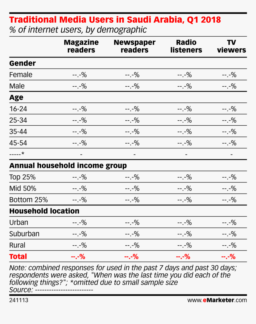 India Programmatic Ad Spending, HD Png Download, Free Download