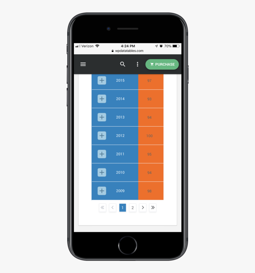 Responsive Table On Mobile, HD Png Download, Free Download