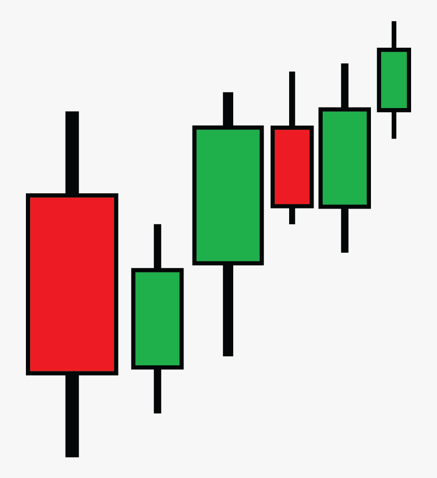 Transparent Candlestick Chart Png, Png Download, Free Download