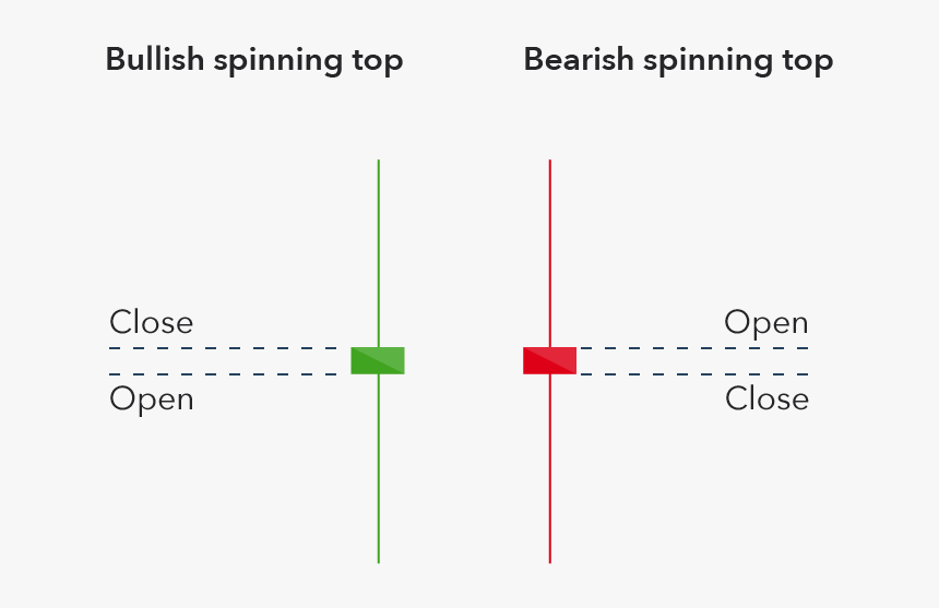 Spinning Tops Candlestick, HD Png Download, Free Download