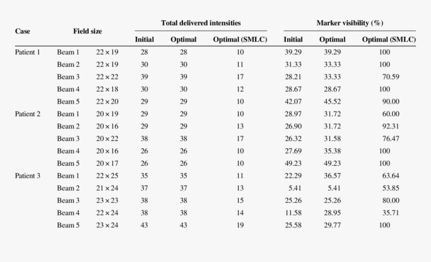 Free Fatty Acid Standard, HD Png Download, Free Download