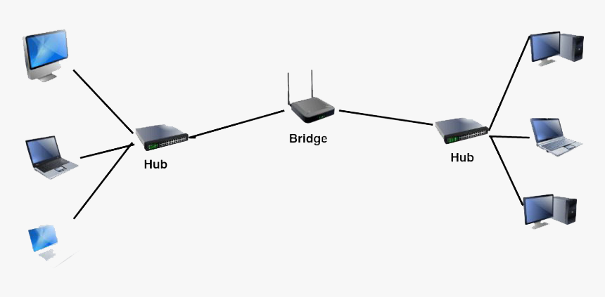 Network Computer Png Photos - Switch Network Device Diagram, Transparent Png, Free Download