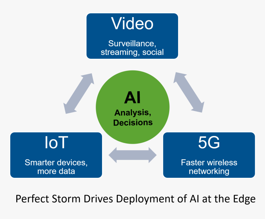 Internet Of Things And 5g Wireless Drive Increased - Florida Welcome Center, Welcome To Florida Sign, HD Png Download, Free Download