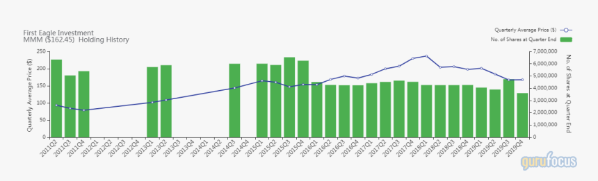 Bill Gates Net Worth Curve, HD Png Download, Free Download