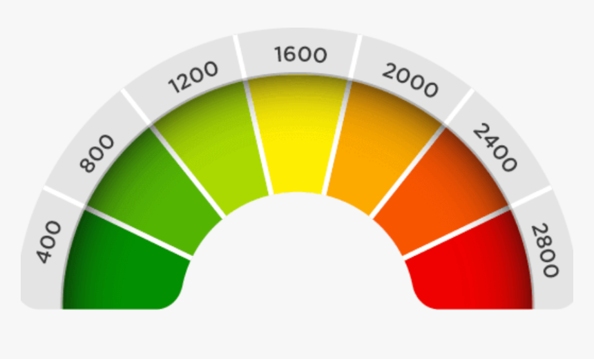 Daily Calorie Requirements - Efficiency Png, Transparent Png, Free Download