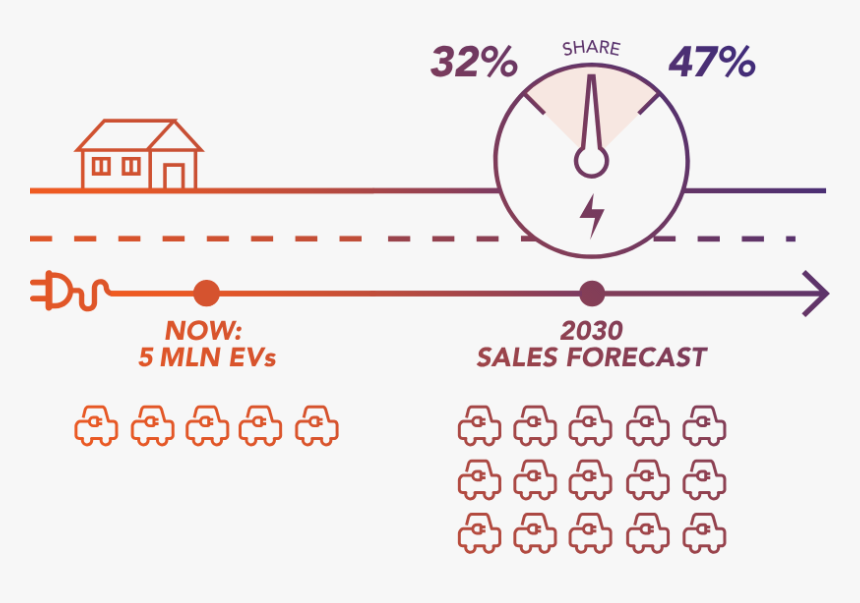 Diagram, HD Png Download, Free Download