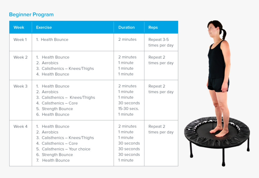 Exercice A Faire Sur Trampoline, HD Png Download, Free Download