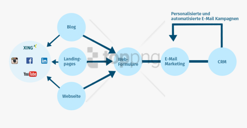 Free Png Download Email Marketing Process Png Images - Way Up, Transparent Png, Free Download