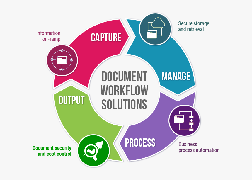 Image - Workflow Document Management System, HD Png Download, Free Download