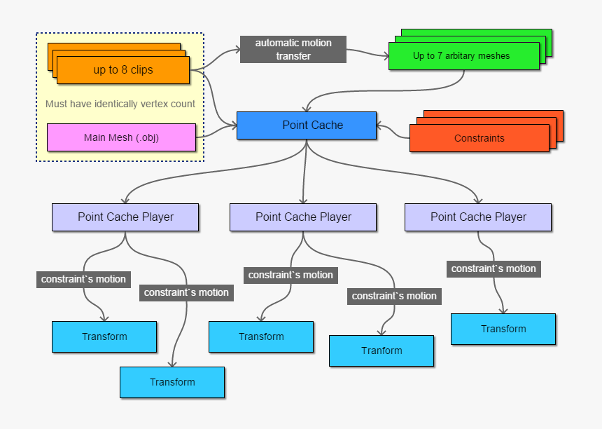 Diagram, HD Png Download, Free Download