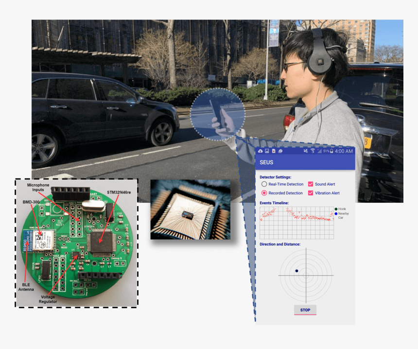 Pedestrian Audio Wearable System, HD Png Download, Free Download