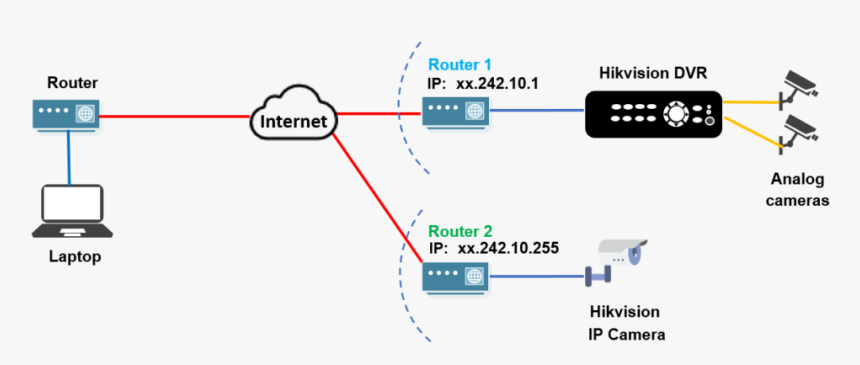 Diagram How Cctv Camera Hack Works - Hacker Camera De Segurança, HD Png Download, Free Download