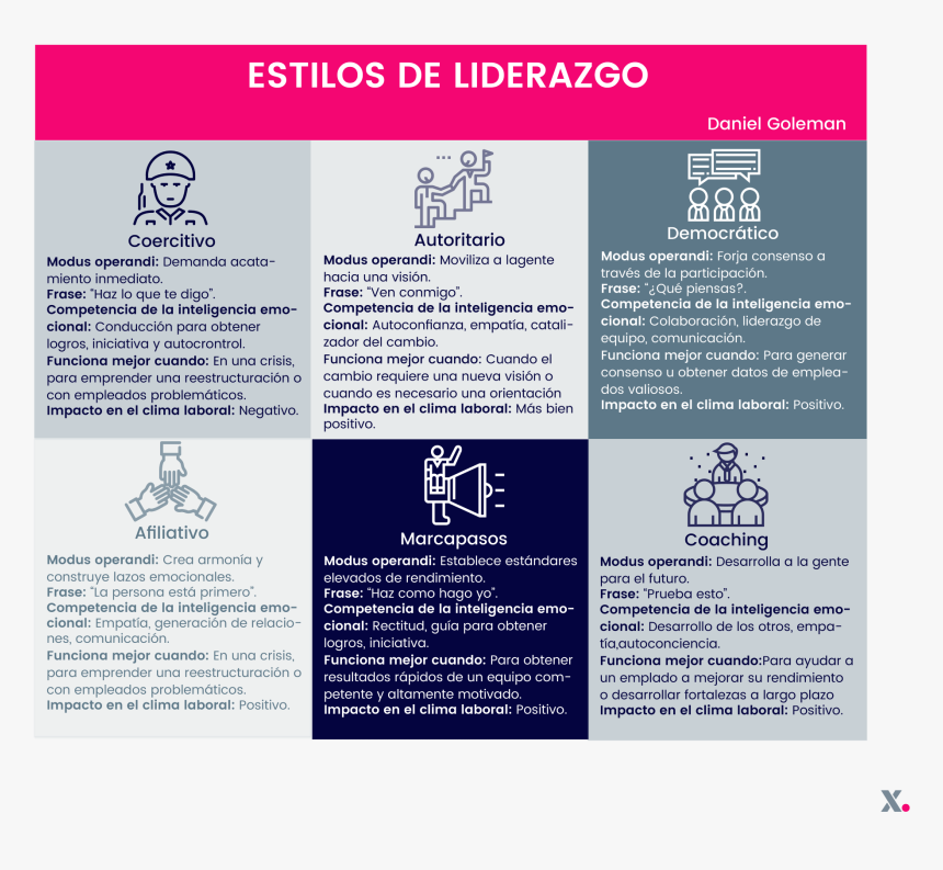 Jesus Manuel Partida Ledesma Liked This - Daniel Goleman Estilos De Liderazgo, HD Png Download, Free Download