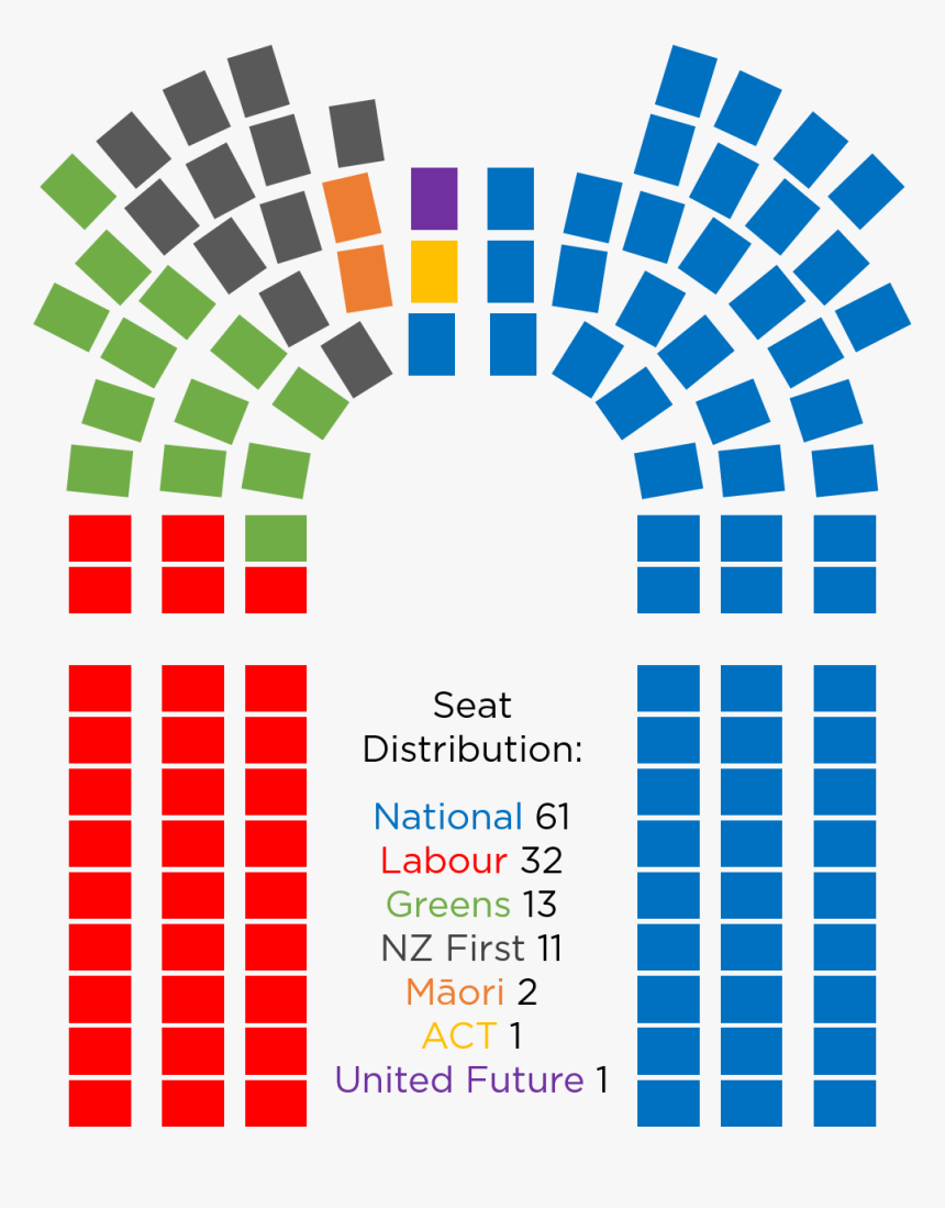2014 New Zealand Election Seat Distribution - New Zealand Parliament Seats, HD Png Download, Free Download