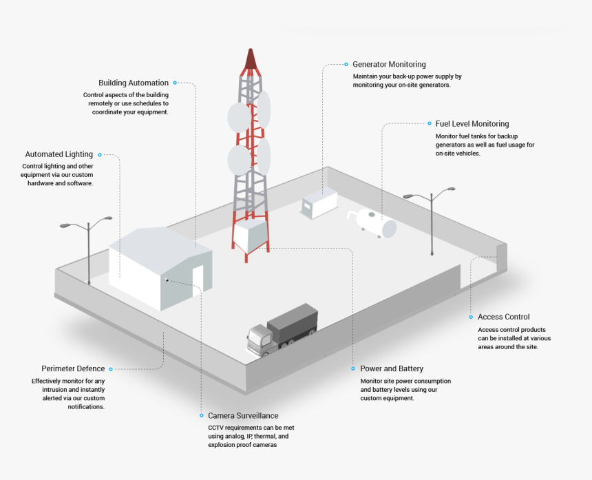 Cell Tower Monitoring, HD Png Download, Free Download