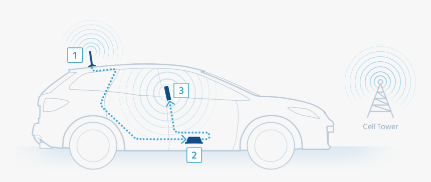 Pulls In Tower Signal - Car Antenna Works, HD Png Download, Free Download