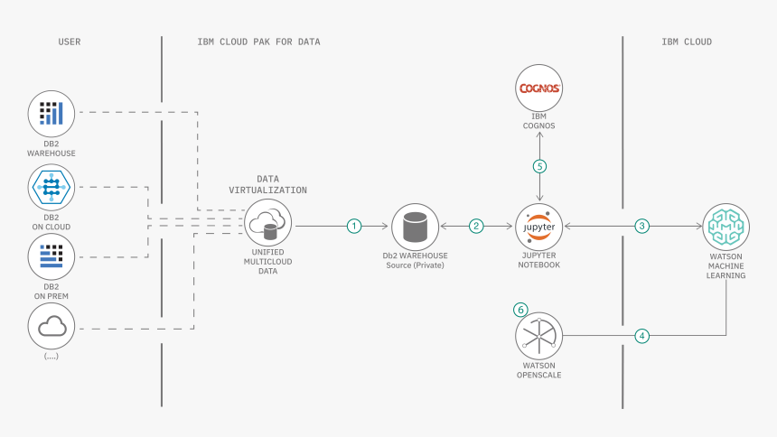 Diagram, HD Png Download, Free Download